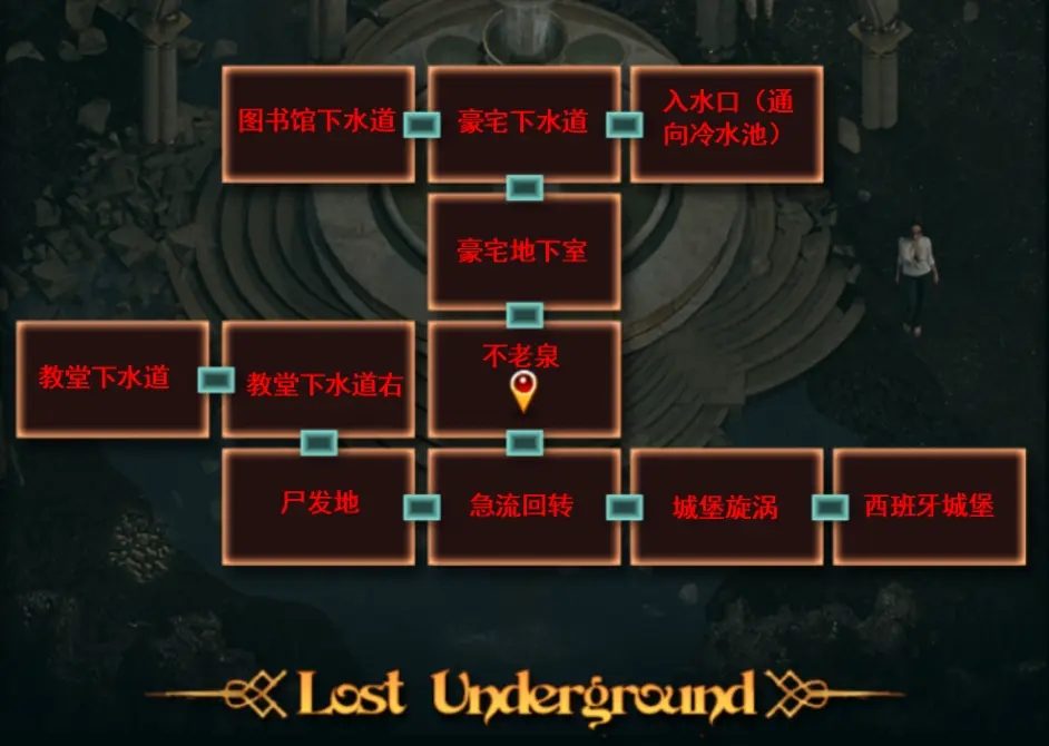 纳迪亚之宝 探索场景 预览图 3